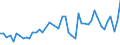 CN 32100090 /Exports /Unit = Prices (Euro/ton) /Partner: Nigeria /Reporter: Eur27_2020 /32100090:Paints and Varnishes, Incl. Enamels, Lacquers and Distempers (Excl. Those Based on Synthetic Polymers or Chemically Modified Natural Polymers That are Dispersed or Dissolved in a Medium, and oil Paints and Varnishes); Prepared Water Pigments of a Kind Used for Finishing Leather