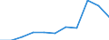 CN 3210 /Exports /Unit = Prices (Euro/ton) /Partner: Belgium/Luxembourg /Reporter: Eur27 /3210:Paints and Varnishes, Incl. Enamels, Lacquers and Distempers (Excl. Those Based on Synthetic Polymers or Chemically Modified Natural Polymers That are Dispersed or Dissolved in a Medium); Prepared Water Pigments of a Kind Used for Finishing Leather