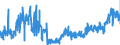 CN 3210 /Exports /Unit = Prices (Euro/ton) /Partner: Belgium /Reporter: Eur27_2020 /3210:Paints and Varnishes, Incl. Enamels, Lacquers and Distempers (Excl. Those Based on Synthetic Polymers or Chemically Modified Natural Polymers That are Dispersed or Dissolved in a Medium); Prepared Water Pigments of a Kind Used for Finishing Leather