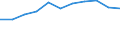 CN 3210 /Exports /Unit = Prices (Euro/ton) /Partner: Ceuta & Mell /Reporter: Eur27 /3210:Paints and Varnishes, Incl. Enamels, Lacquers and Distempers (Excl. Those Based on Synthetic Polymers or Chemically Modified Natural Polymers That are Dispersed or Dissolved in a Medium); Prepared Water Pigments of a Kind Used for Finishing Leather