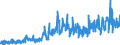 CN 3210 /Exports /Unit = Prices (Euro/ton) /Partner: Norway /Reporter: Eur27_2020 /3210:Paints and Varnishes, Incl. Enamels, Lacquers and Distempers (Excl. Those Based on Synthetic Polymers or Chemically Modified Natural Polymers That are Dispersed or Dissolved in a Medium); Prepared Water Pigments of a Kind Used for Finishing Leather