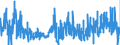 CN 3210 /Exports /Unit = Prices (Euro/ton) /Partner: Finland /Reporter: Eur27_2020 /3210:Paints and Varnishes, Incl. Enamels, Lacquers and Distempers (Excl. Those Based on Synthetic Polymers or Chemically Modified Natural Polymers That are Dispersed or Dissolved in a Medium); Prepared Water Pigments of a Kind Used for Finishing Leather