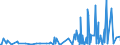 CN 3210 /Exports /Unit = Prices (Euro/ton) /Partner: Liechtenstein /Reporter: Eur27_2020 /3210:Paints and Varnishes, Incl. Enamels, Lacquers and Distempers (Excl. Those Based on Synthetic Polymers or Chemically Modified Natural Polymers That are Dispersed or Dissolved in a Medium); Prepared Water Pigments of a Kind Used for Finishing Leather