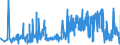 CN 3210 /Exports /Unit = Prices (Euro/ton) /Partner: Faroe Isles /Reporter: Eur27_2020 /3210:Paints and Varnishes, Incl. Enamels, Lacquers and Distempers (Excl. Those Based on Synthetic Polymers or Chemically Modified Natural Polymers That are Dispersed or Dissolved in a Medium); Prepared Water Pigments of a Kind Used for Finishing Leather