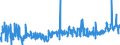 CN 3210 /Exports /Unit = Prices (Euro/ton) /Partner: Latvia /Reporter: Eur27_2020 /3210:Paints and Varnishes, Incl. Enamels, Lacquers and Distempers (Excl. Those Based on Synthetic Polymers or Chemically Modified Natural Polymers That are Dispersed or Dissolved in a Medium); Prepared Water Pigments of a Kind Used for Finishing Leather