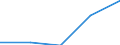 CN 3210 /Exports /Unit = Prices (Euro/ton) /Partner: Soviet Union /Reporter: Eur27 /3210:Paints and Varnishes, Incl. Enamels, Lacquers and Distempers (Excl. Those Based on Synthetic Polymers or Chemically Modified Natural Polymers That are Dispersed or Dissolved in a Medium); Prepared Water Pigments of a Kind Used for Finishing Leather