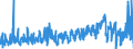 CN 3210 /Exports /Unit = Prices (Euro/ton) /Partner: Romania /Reporter: Eur27_2020 /3210:Paints and Varnishes, Incl. Enamels, Lacquers and Distempers (Excl. Those Based on Synthetic Polymers or Chemically Modified Natural Polymers That are Dispersed or Dissolved in a Medium); Prepared Water Pigments of a Kind Used for Finishing Leather