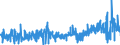 CN 3210 /Exports /Unit = Prices (Euro/ton) /Partner: Slovenia /Reporter: Eur27_2020 /3210:Paints and Varnishes, Incl. Enamels, Lacquers and Distempers (Excl. Those Based on Synthetic Polymers or Chemically Modified Natural Polymers That are Dispersed or Dissolved in a Medium); Prepared Water Pigments of a Kind Used for Finishing Leather