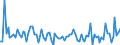 CN 3210 /Exports /Unit = Prices (Euro/ton) /Partner: Serb.monten. /Reporter: Eur15 /3210:Paints and Varnishes, Incl. Enamels, Lacquers and Distempers (Excl. Those Based on Synthetic Polymers or Chemically Modified Natural Polymers That are Dispersed or Dissolved in a Medium); Prepared Water Pigments of a Kind Used for Finishing Leather