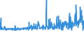 CN 3210 /Exports /Unit = Prices (Euro/ton) /Partner: For.jrep.mac /Reporter: Eur27_2020 /3210:Paints and Varnishes, Incl. Enamels, Lacquers and Distempers (Excl. Those Based on Synthetic Polymers or Chemically Modified Natural Polymers That are Dispersed or Dissolved in a Medium); Prepared Water Pigments of a Kind Used for Finishing Leather