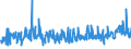 CN 3210 /Exports /Unit = Prices (Euro/ton) /Partner: Serbia /Reporter: Eur27_2020 /3210:Paints and Varnishes, Incl. Enamels, Lacquers and Distempers (Excl. Those Based on Synthetic Polymers or Chemically Modified Natural Polymers That are Dispersed or Dissolved in a Medium); Prepared Water Pigments of a Kind Used for Finishing Leather