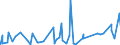 CN 3210 /Exports /Unit = Prices (Euro/ton) /Partner: Chad /Reporter: Eur27_2020 /3210:Paints and Varnishes, Incl. Enamels, Lacquers and Distempers (Excl. Those Based on Synthetic Polymers or Chemically Modified Natural Polymers That are Dispersed or Dissolved in a Medium); Prepared Water Pigments of a Kind Used for Finishing Leather