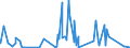 CN 3210 /Exports /Unit = Prices (Euro/ton) /Partner: Sierra Leone /Reporter: Eur27_2020 /3210:Paints and Varnishes, Incl. Enamels, Lacquers and Distempers (Excl. Those Based on Synthetic Polymers or Chemically Modified Natural Polymers That are Dispersed or Dissolved in a Medium); Prepared Water Pigments of a Kind Used for Finishing Leather