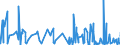 CN 3210 /Exports /Unit = Prices (Euro/ton) /Partner: Togo /Reporter: Eur27_2020 /3210:Paints and Varnishes, Incl. Enamels, Lacquers and Distempers (Excl. Those Based on Synthetic Polymers or Chemically Modified Natural Polymers That are Dispersed or Dissolved in a Medium); Prepared Water Pigments of a Kind Used for Finishing Leather