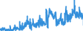 KN 32110000 /Exporte /Einheit = Preise (Euro/Tonne) /Partnerland: Italien /Meldeland: Eur27_2020 /32110000:Sikkative, Zubereitet