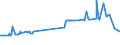 CN 32110000 /Exports /Unit = Prices (Euro/ton) /Partner: Montenegro /Reporter: Eur27_2020 /32110000:Prepared Driers