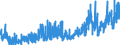 KN 3211 /Exporte /Einheit = Preise (Euro/Tonne) /Partnerland: Ver.koenigreich /Meldeland: Eur27_2020 /3211:Sikkative, Zubereitet