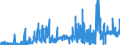 KN 3211 /Exporte /Einheit = Preise (Euro/Tonne) /Partnerland: Irland /Meldeland: Eur27_2020 /3211:Sikkative, Zubereitet