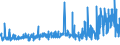 KN 3211 /Exporte /Einheit = Preise (Euro/Tonne) /Partnerland: Griechenland /Meldeland: Eur27_2020 /3211:Sikkative, Zubereitet