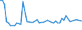 KN 3211 /Exporte /Einheit = Preise (Euro/Tonne) /Partnerland: Ver.koenigreich(Nordirland) /Meldeland: Eur27_2020 /3211:Sikkative, Zubereitet