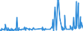 KN 3211 /Exporte /Einheit = Preise (Euro/Tonne) /Partnerland: Island /Meldeland: Eur27_2020 /3211:Sikkative, Zubereitet