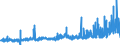 KN 3211 /Exporte /Einheit = Preise (Euro/Tonne) /Partnerland: Schweiz /Meldeland: Eur27_2020 /3211:Sikkative, Zubereitet