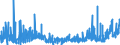 KN 3211 /Exporte /Einheit = Preise (Euro/Tonne) /Partnerland: Tuerkei /Meldeland: Eur27_2020 /3211:Sikkative, Zubereitet