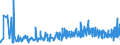 KN 3211 /Exporte /Einheit = Preise (Euro/Tonne) /Partnerland: Litauen /Meldeland: Eur27_2020 /3211:Sikkative, Zubereitet