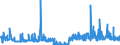 KN 3211 /Exporte /Einheit = Preise (Euro/Tonne) /Partnerland: Slowakei /Meldeland: Eur27_2020 /3211:Sikkative, Zubereitet