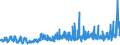 KN 3211 /Exporte /Einheit = Preise (Euro/Tonne) /Partnerland: Russland /Meldeland: Eur27_2020 /3211:Sikkative, Zubereitet