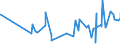 KN 3211 /Exporte /Einheit = Preise (Euro/Tonne) /Partnerland: Georgien /Meldeland: Eur27_2020 /3211:Sikkative, Zubereitet