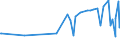 KN 3211 /Exporte /Einheit = Preise (Euro/Tonne) /Partnerland: Armenien /Meldeland: Eur27_2020 /3211:Sikkative, Zubereitet