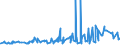 KN 3211 /Exporte /Einheit = Preise (Euro/Tonne) /Partnerland: Kasachstan /Meldeland: Eur27_2020 /3211:Sikkative, Zubereitet