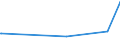 KN 3211 /Exporte /Einheit = Preise (Euro/Tonne) /Partnerland: Turkmenistan /Meldeland: Europäische Union /3211:Sikkative, Zubereitet