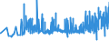 KN 3211 /Exporte /Einheit = Preise (Euro/Tonne) /Partnerland: Bosn.-herzegowina /Meldeland: Eur27_2020 /3211:Sikkative, Zubereitet