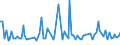 KN 3211 /Exporte /Einheit = Preise (Euro/Tonne) /Partnerland: Serb.-mont. /Meldeland: Eur15 /3211:Sikkative, Zubereitet