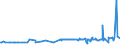 KN 3211 /Exporte /Einheit = Preise (Euro/Tonne) /Partnerland: Kosovo /Meldeland: Eur27_2020 /3211:Sikkative, Zubereitet