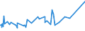 KN 3211 /Exporte /Einheit = Preise (Euro/Tonne) /Partnerland: Sudan /Meldeland: Europäische Union /3211:Sikkative, Zubereitet