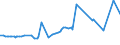 KN 3211 /Exporte /Einheit = Preise (Euro/Tonne) /Partnerland: Mauretanien /Meldeland: Eur27_2020 /3211:Sikkative, Zubereitet