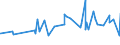 KN 3211 /Exporte /Einheit = Preise (Euro/Tonne) /Partnerland: Guinea /Meldeland: Eur27_2020 /3211:Sikkative, Zubereitet