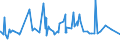 KN 3211 /Exporte /Einheit = Preise (Euro/Tonne) /Partnerland: Sierra Leone /Meldeland: Eur27_2020 /3211:Sikkative, Zubereitet