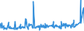 KN 3211 /Exporte /Einheit = Preise (Euro/Tonne) /Partnerland: Ghana /Meldeland: Eur27_2020 /3211:Sikkative, Zubereitet