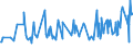 KN 3211 /Exporte /Einheit = Preise (Euro/Tonne) /Partnerland: Benin /Meldeland: Eur27_2020 /3211:Sikkative, Zubereitet