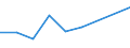 KN 3211 /Exporte /Einheit = Preise (Euro/Tonne) /Partnerland: Zentralaf.republik /Meldeland: Eur27 /3211:Sikkative, Zubereitet