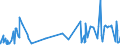 KN 3211 /Exporte /Einheit = Preise (Euro/Tonne) /Partnerland: S.tome /Meldeland: Eur27_2020 /3211:Sikkative, Zubereitet