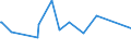 KN 3211 /Exporte /Einheit = Preise (Euro/Tonne) /Partnerland: Burundi /Meldeland: Eur15 /3211:Sikkative, Zubereitet