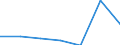 KN 32131000 /Exporte /Einheit = Preise (Euro/Tonne) /Partnerland: Schweiz /Meldeland: Eur27 /32131000:Zusammenstellungen von Farben für Kunstmaler, für den Unterricht, für die Plakatmalerei, für Farbtönungen, zur Unterhaltung und ähnl. Farben, in Täfelchen, Tuben, Töpfchen, Fläschchen, Näpfchen Oder ähnl. Aufmachungen