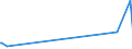 KN 32131000 /Exporte /Einheit = Preise (Euro/Tonne) /Partnerland: Liechtenstein /Meldeland: Eur27_2020 /32131000:Zusammenstellungen von Farben für Kunstmaler, für den Unterricht, für die Plakatmalerei, für Farbtönungen, zur Unterhaltung und ähnl. Farben, in Täfelchen, Tuben, Töpfchen, Fläschchen, Näpfchen Oder ähnl. Aufmachungen