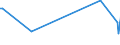 KN 32131000 /Exporte /Einheit = Preise (Euro/Tonne) /Partnerland: San Marino /Meldeland: Eur27_2020 /32131000:Zusammenstellungen von Farben für Kunstmaler, für den Unterricht, für die Plakatmalerei, für Farbtönungen, zur Unterhaltung und ähnl. Farben, in Täfelchen, Tuben, Töpfchen, Fläschchen, Näpfchen Oder ähnl. Aufmachungen