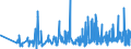 KN 32131000 /Exporte /Einheit = Preise (Euro/Tonne) /Partnerland: Ehem.jug.rep.mazed /Meldeland: Eur27_2020 /32131000:Zusammenstellungen von Farben für Kunstmaler, für den Unterricht, für die Plakatmalerei, für Farbtönungen, zur Unterhaltung und ähnl. Farben, in Täfelchen, Tuben, Töpfchen, Fläschchen, Näpfchen Oder ähnl. Aufmachungen